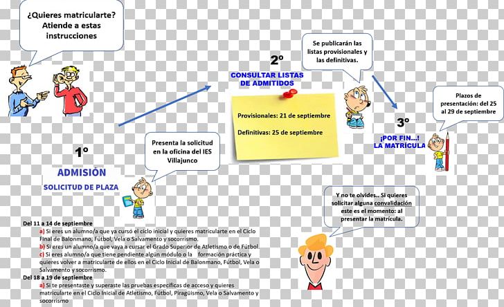 Brand Technology Diagram PNG, Clipart, Area, Brand, Cartoon.