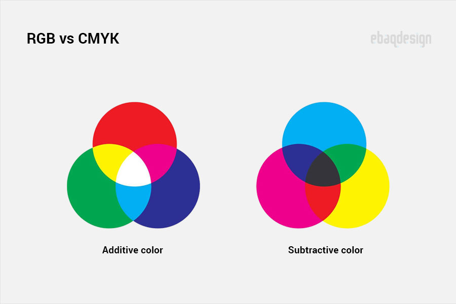 What Does Your Logo Color Mean? — ebaqdesign.