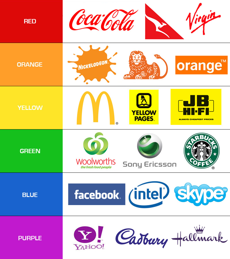 What Colors Tell Your Customers about Your Brand.