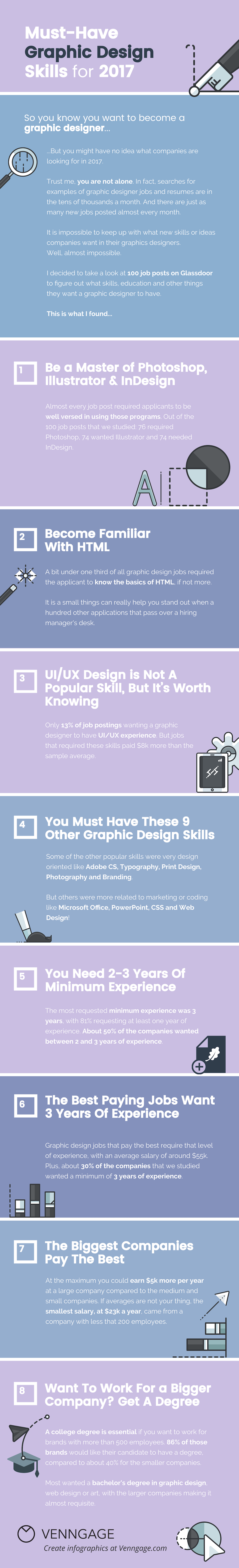 12 Graphic Design Skills You Need To Be Hired [Infographic.
