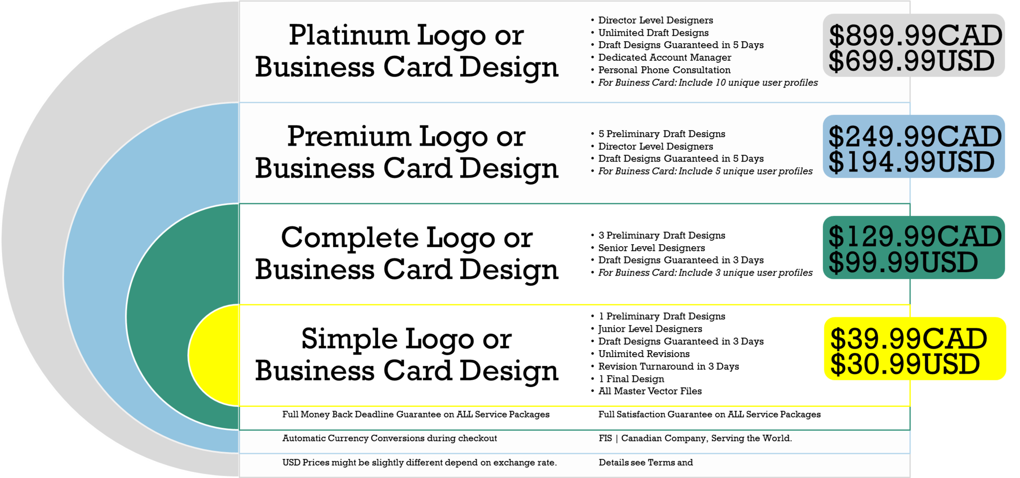 Designyourownweddingcake Best Logo Design Packages - Riset