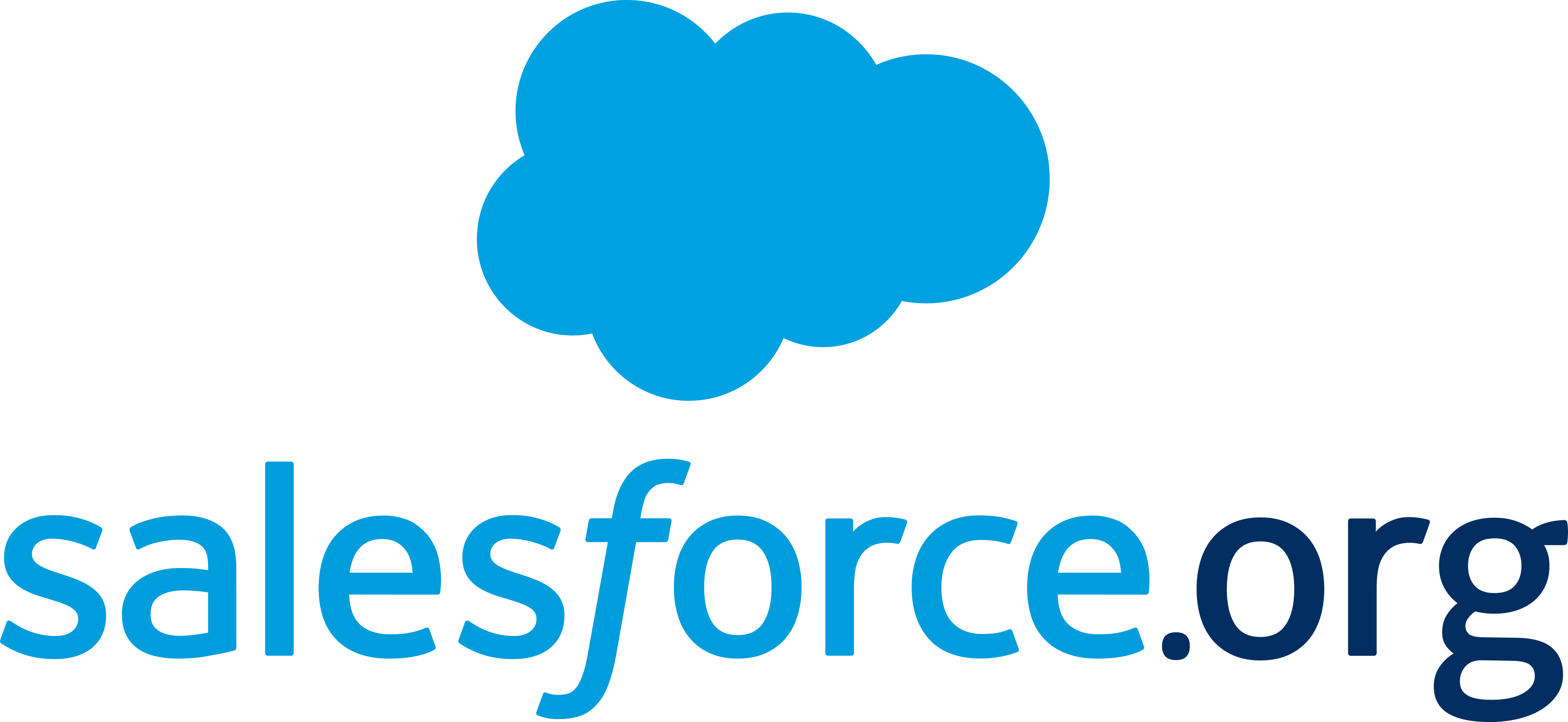 Salesforce Old Logo Salesforce Old Logo