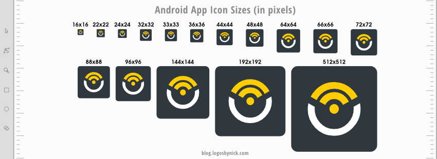 Sizes & Guidelines for Designing App Icons (iOS & Android.