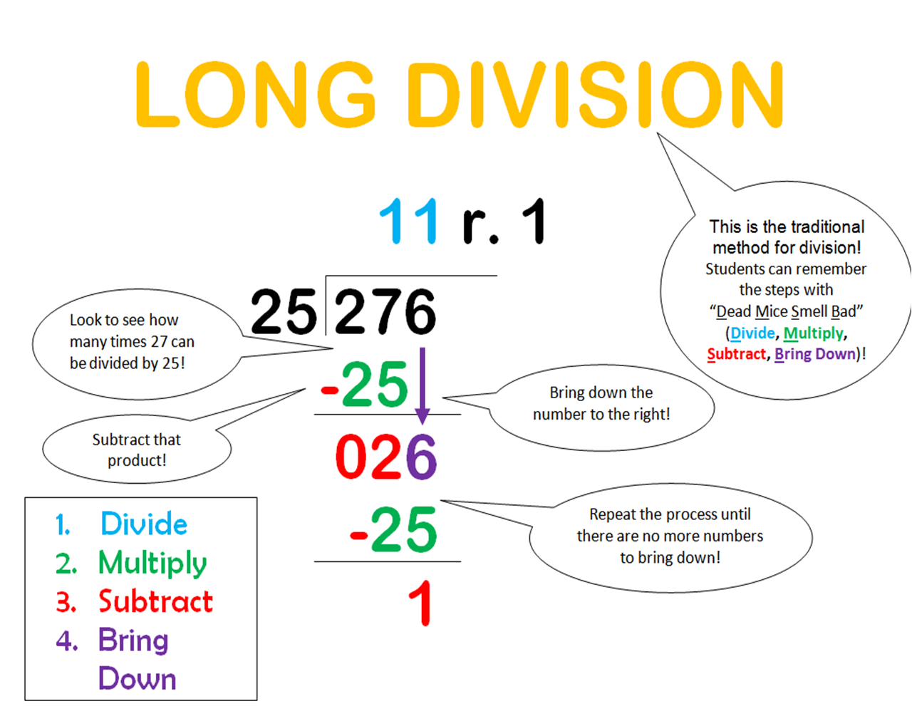 Grade 7 Long Division Sums - 17 Best images about Education on