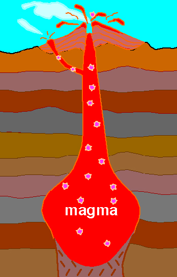 Magmatic clipart - Clipground types of process flow diagrams 
