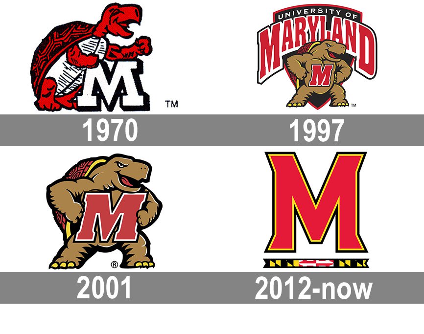 Maryland Terrapins Logo.