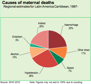 Infant Mortality & Maternal Health.