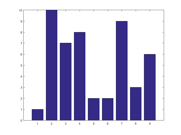 Save Figure at Specific Size and Resolution.