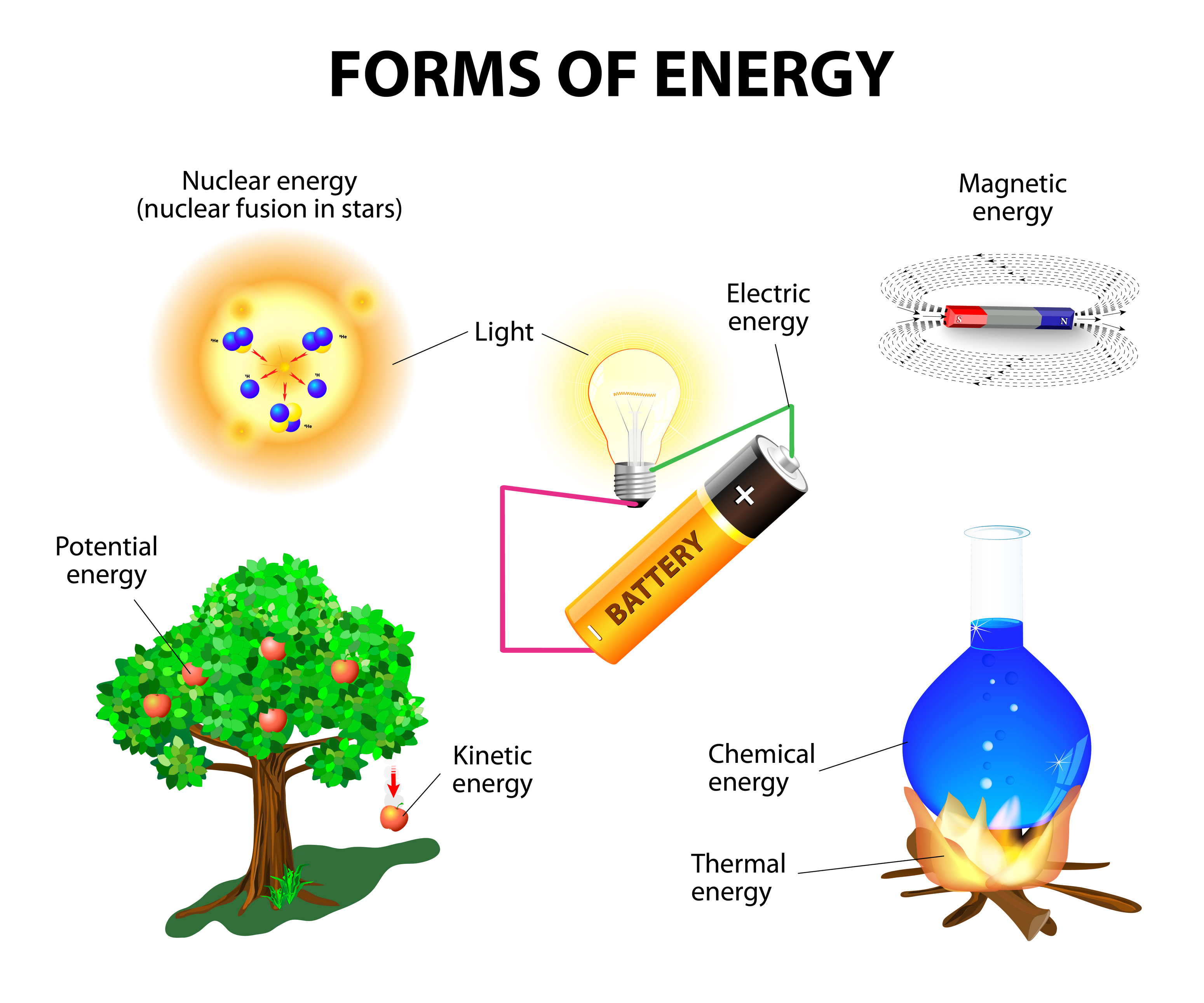 Matter And Energy Clipart 9 