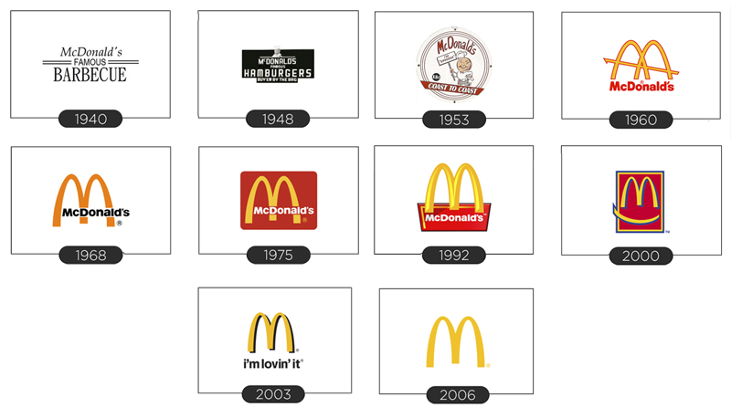 McDonald\'s Logo Design History and Evolution.
