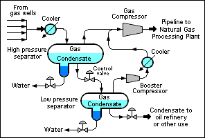 Natural gas condensate.