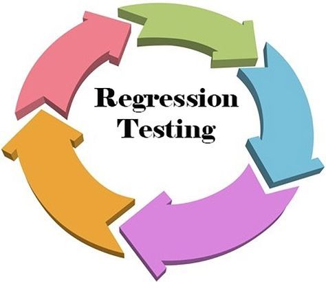 1000+ ideas about Regression Testing on Pinterest.