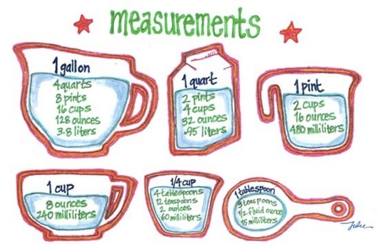 measurements-cooking-20-free-cliparts-download-images-on-clipground-2024