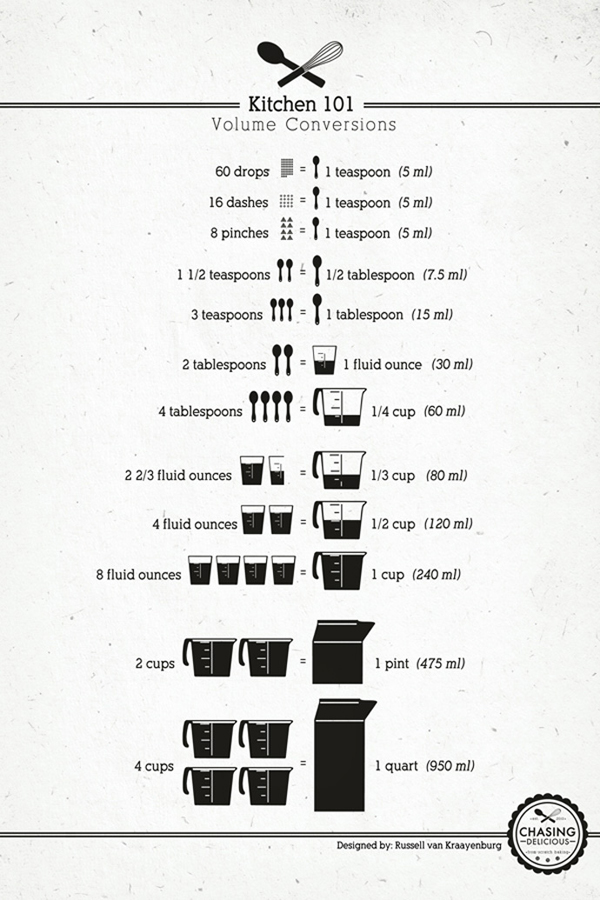 Kitchen Cheat Sheet Guide On Basic Cooking Techniques.