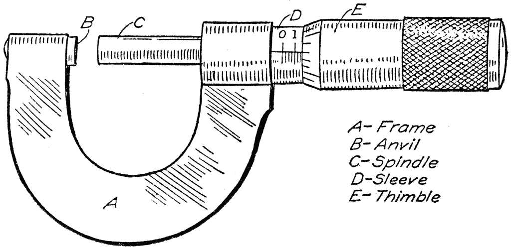 Micrometer Caliper.