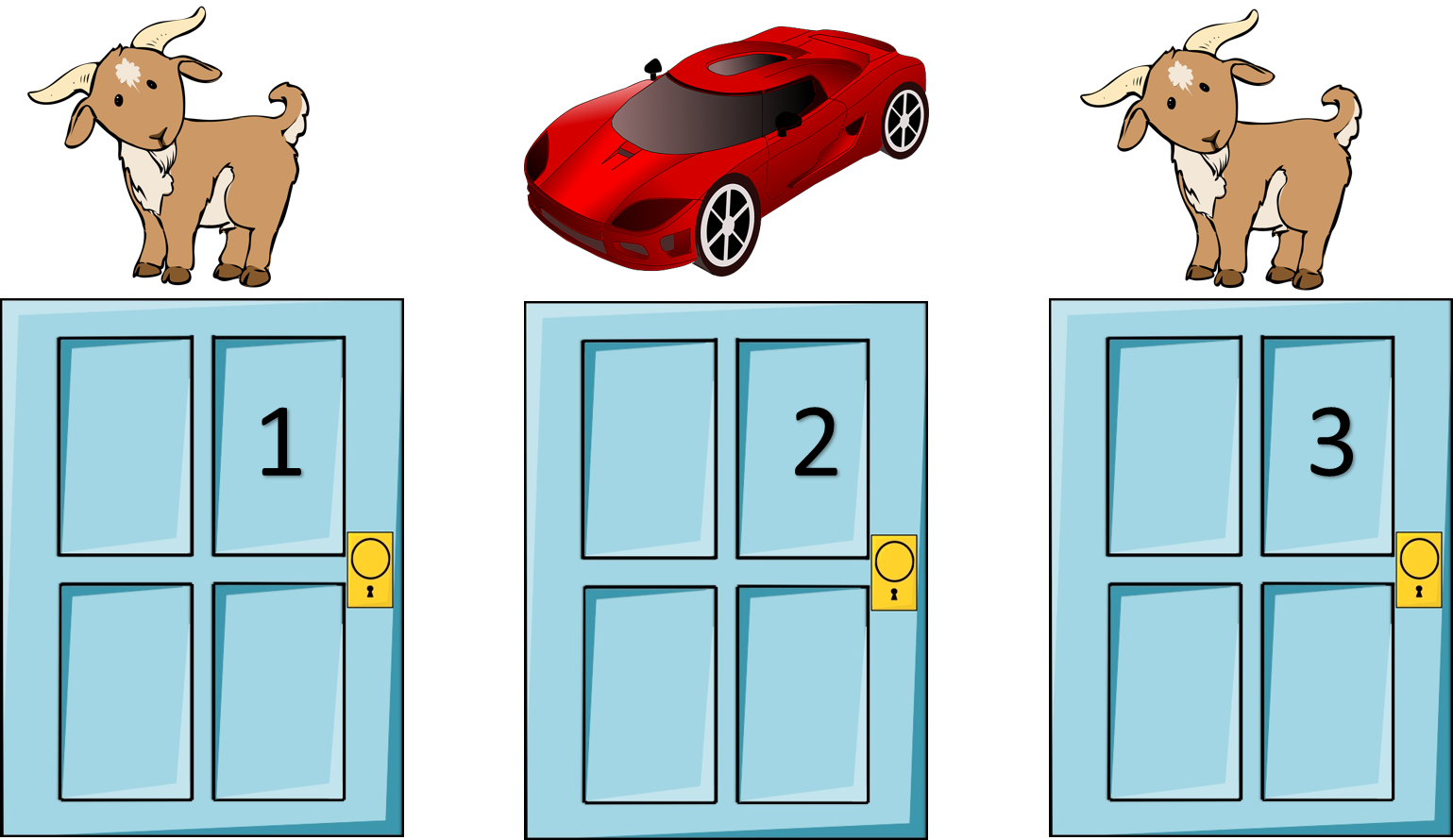 The Monty Hall Problem.