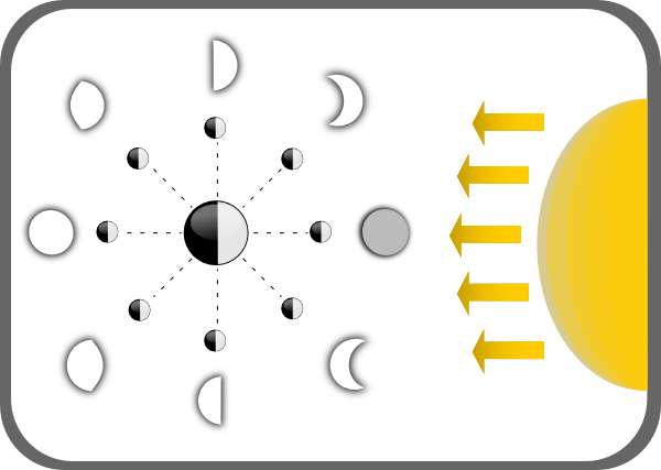 Moon Phases Clipart.