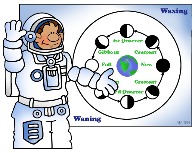 Free Moon Phases Cliparts, Download Free Clip Art, Free Clip.