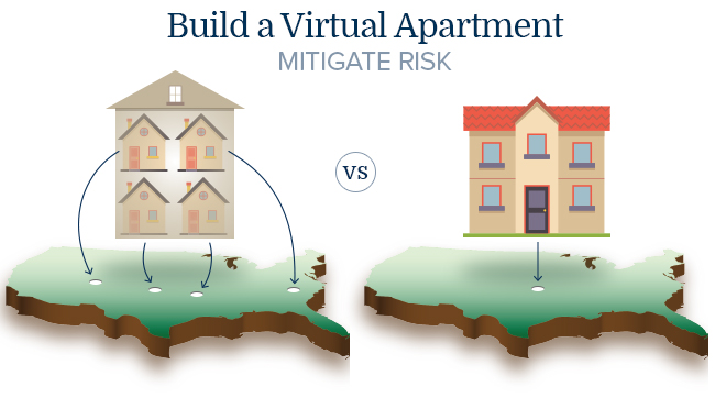 What's A Virtual Apartment? Click Here Hint: It's A $ Maker.