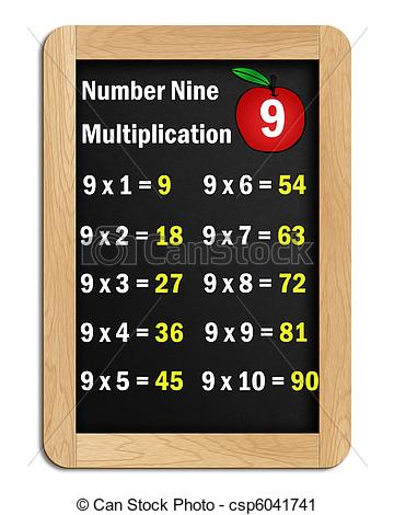 Clipart of #9 multiplication tables on blackboard.
