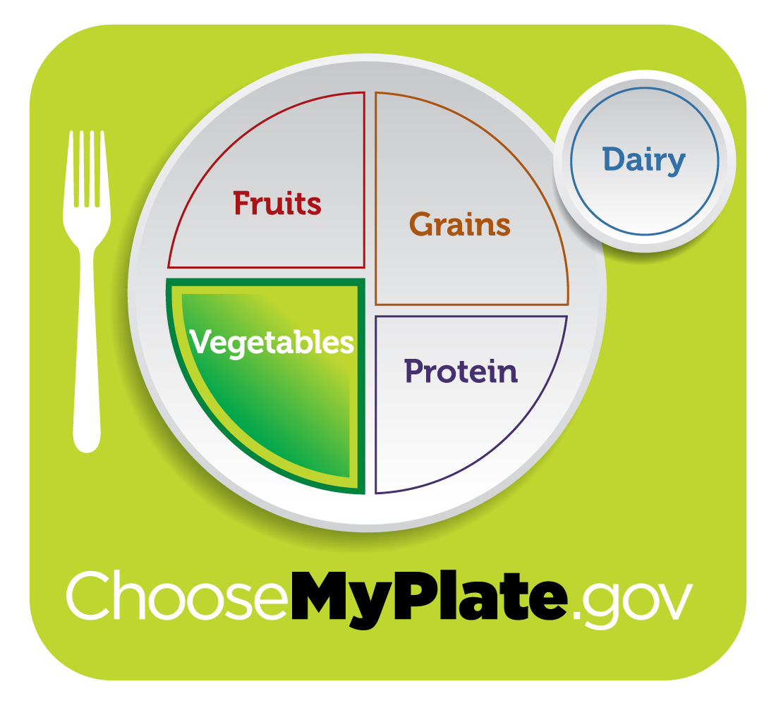 MyPlate Graphic Resources.