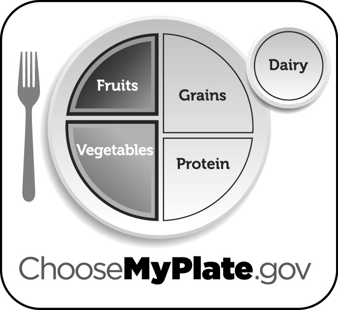 MyPlate Graphic Resources.