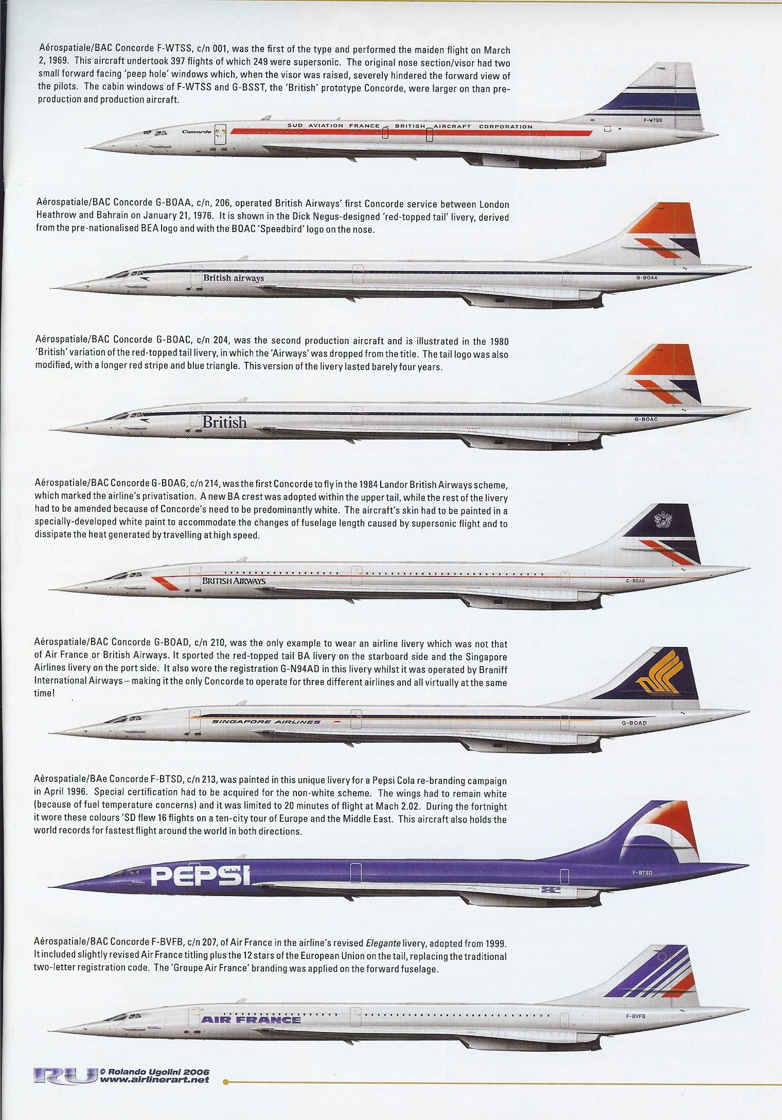 Concorde Profiles.
