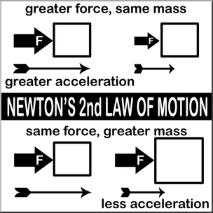 Clip Art: Newton's Second Law B&W I abcteach.com.