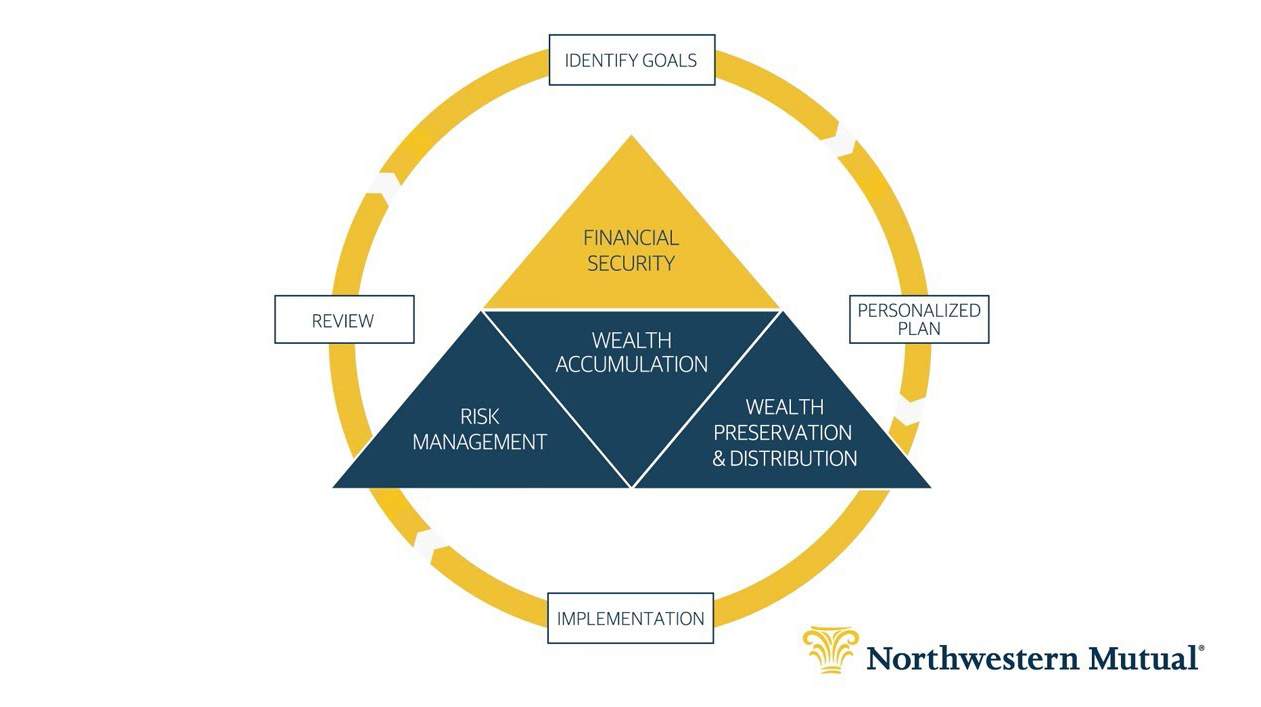 About Northwestern Mutual : John Hevron : Northwestern Mutual.