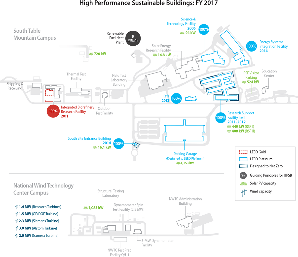 Sustainable and Net Zero Buildings on the NREL Campus.