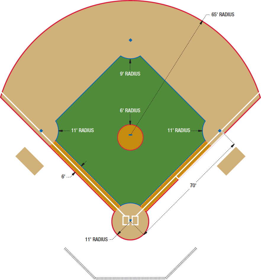 Baseball Positions By Number Diagram.