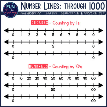 Number Line Clipart: Whole Numbers through 1000.