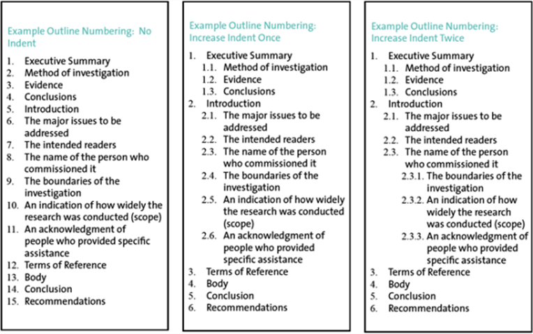 Numbered List Example