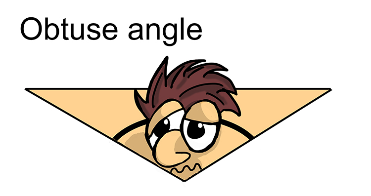 An obtuse angle is greater than 90 degrees but less than 180.