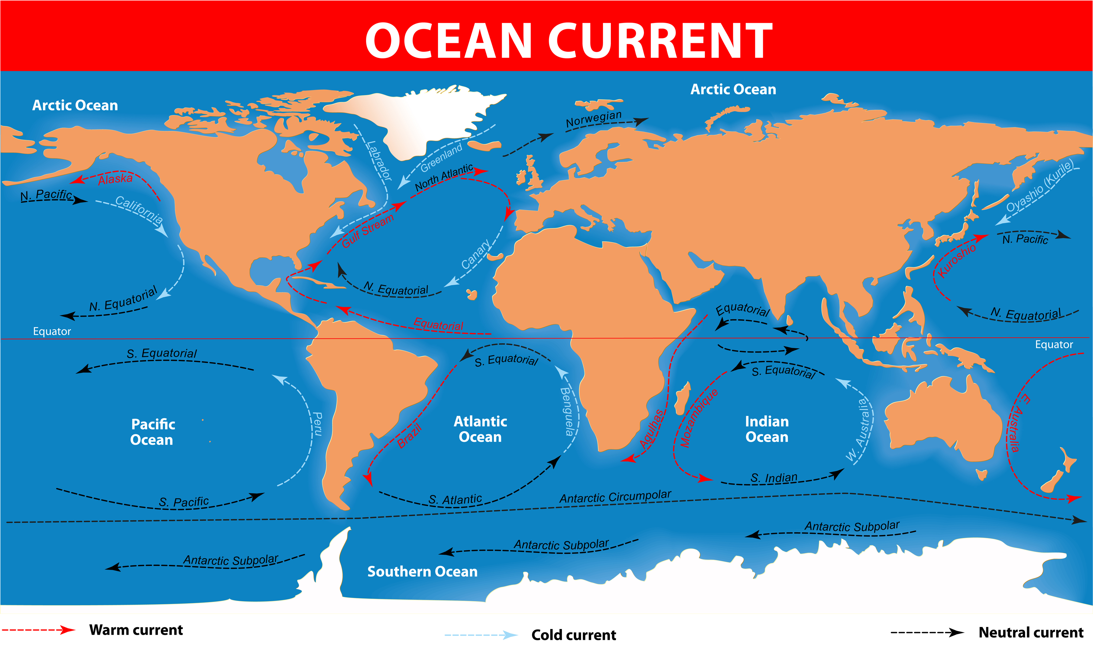 How Do Currents Work