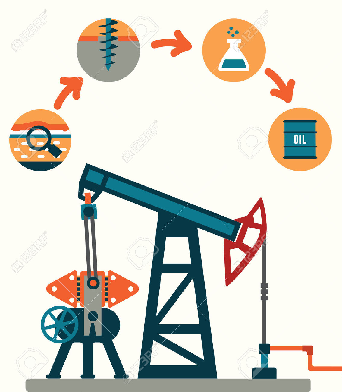 Process Of Oil Production.