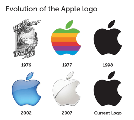 old apple logo 10 free Cliparts | Download images on Clipground 2023