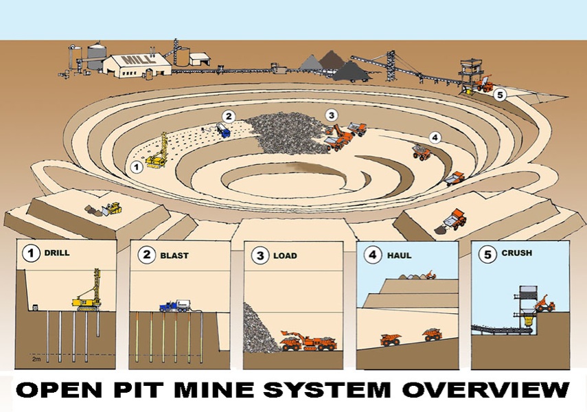 open-pit-mining-clipart-20-free-cliparts-download-images-on