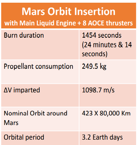 Mars Orbit Insertion.