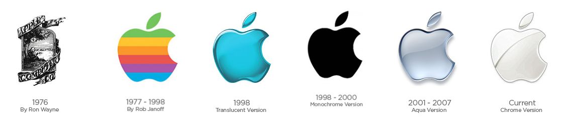 Apple Logo Evolution.