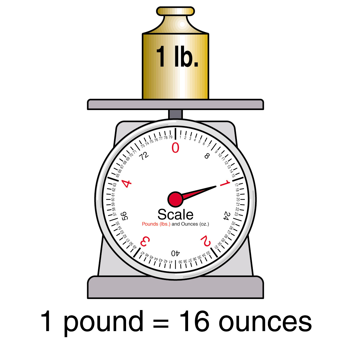 how-many-ounces-in-a-pound-dear-mica