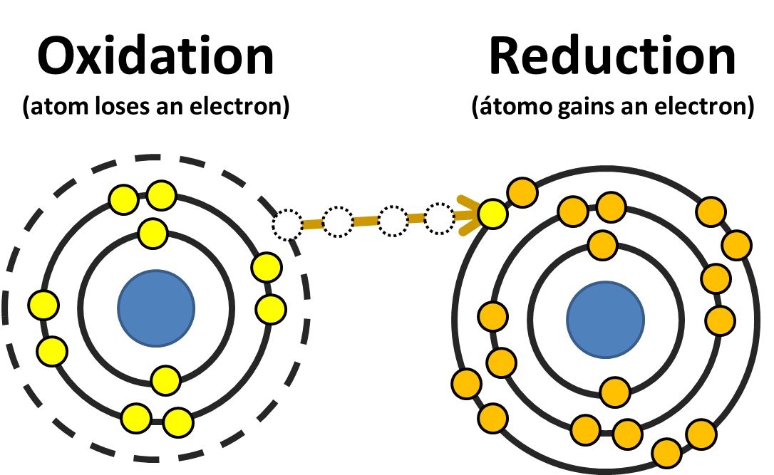Oxidation Clipart 20 Free Cliparts Download Images On Clipground 2024 0780