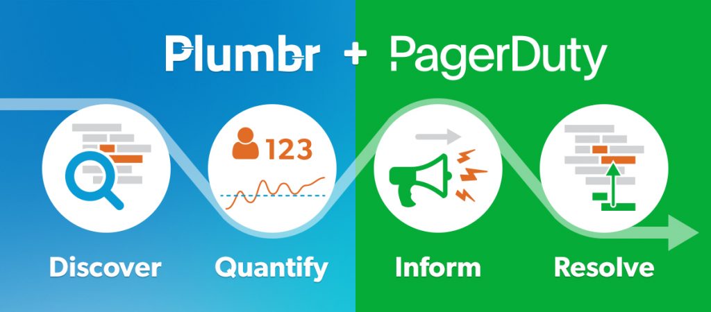 Announcement: PagerDuty.