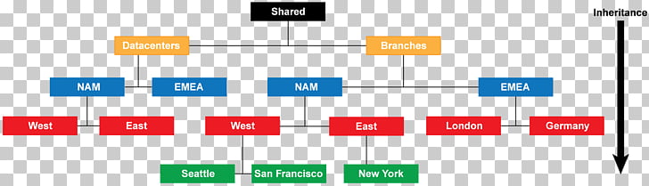 Palo Alto Networks Template Firewall Network security policy.