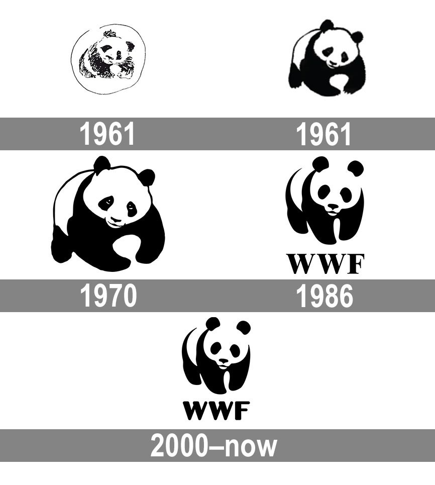 panda logo wwf 10 free Cliparts | Download images on Clipground 2021