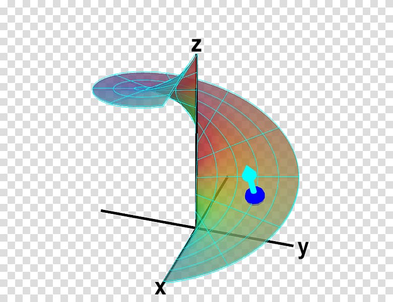 Parametric surface Normal Surface area Helicoid, surface.