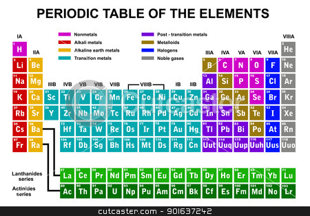 Periodic Elements Clipart.