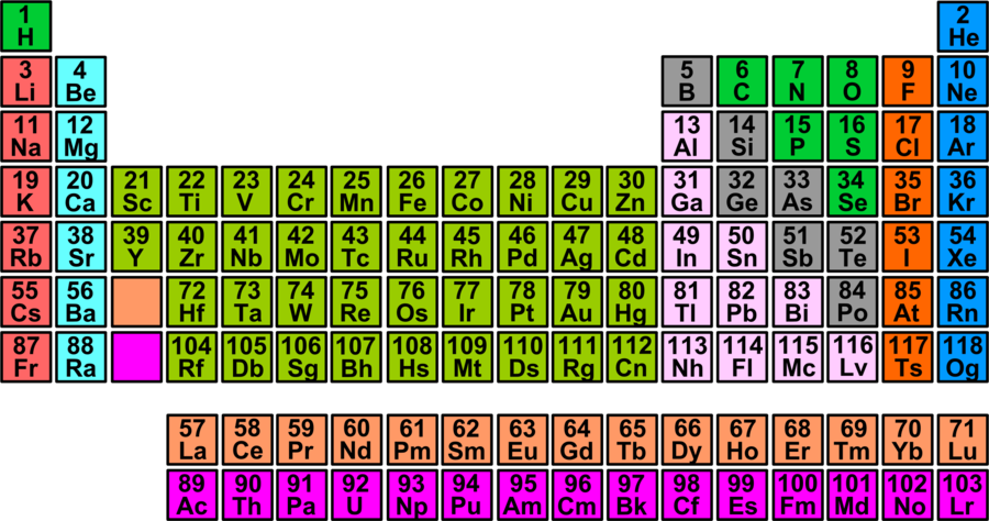 periodic table clip art 10 free Cliparts | Download images on