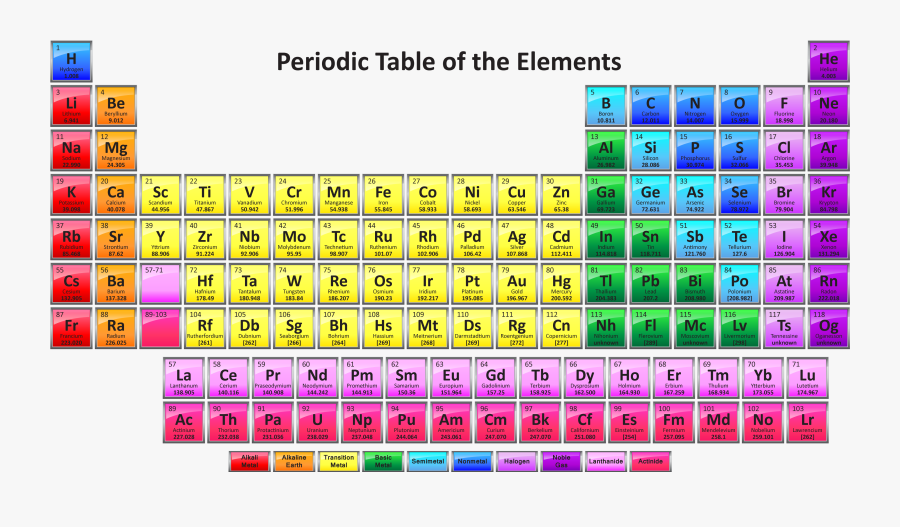 Best Draw A Sketch Diagram Of Periodic Table with Pencil