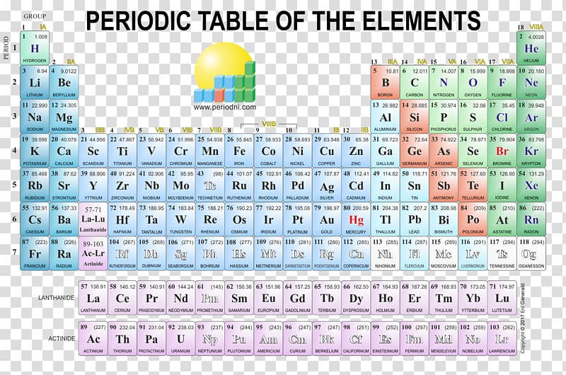 Periodic table Poster Chemistry Chemical element, periodic.